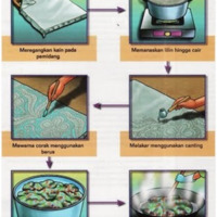 Langkah batik tulis.png